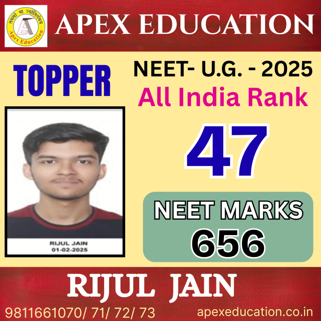 Rijul Jain result