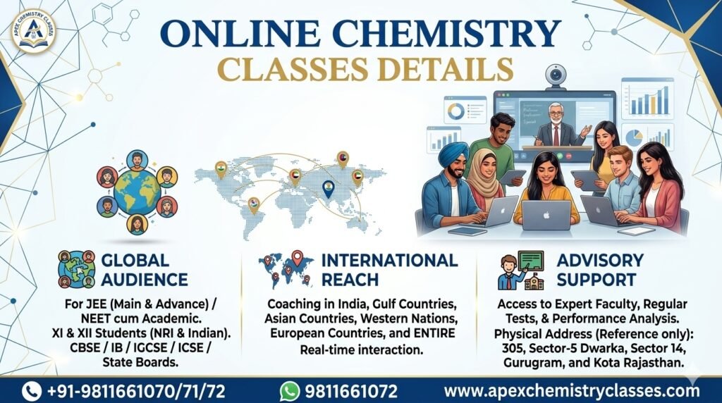 Horizontal webpage banner for Apex Chemistry Classes detailing online chemistry classes for NRI and Indian students preparing for JEE Main & Advanced, NEET, and school academics across CBSE, IB, IGCSE, ICSE, and State Boards with physical reference points in Dwarka, Janakpuri, South Delhi, Chanakyapuri, and Gurugram, alongside global online mode delivery across the Gulf and overseas.